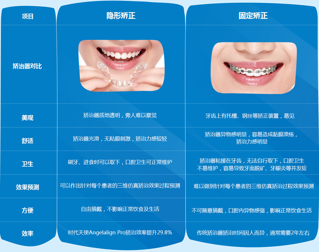 记录我在上海正畸矫正牙整牙的过程 - 知乎